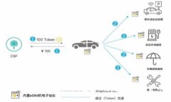 详解Tokenim苹果版本：安全